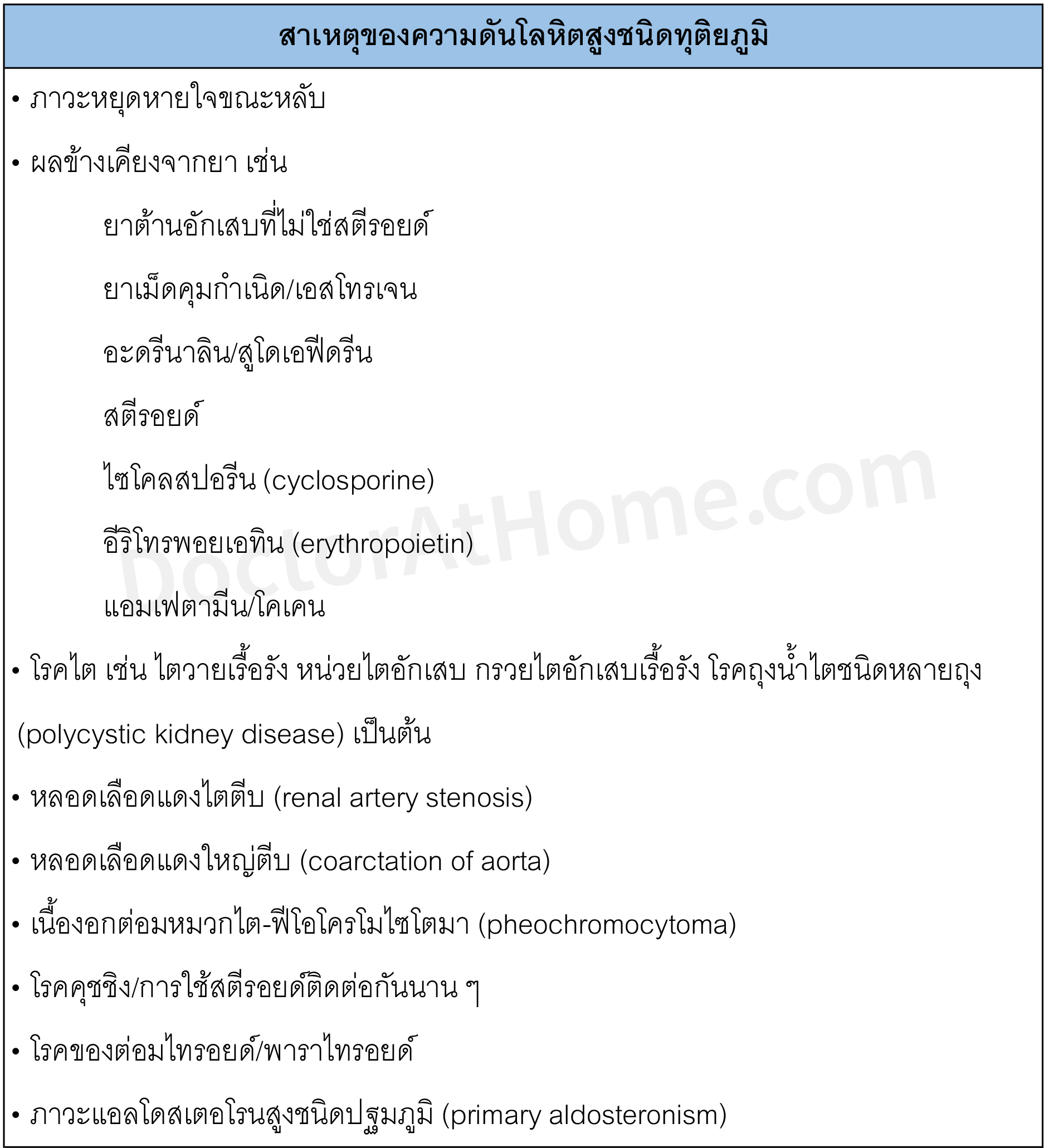 ความดันโลหิตสูง